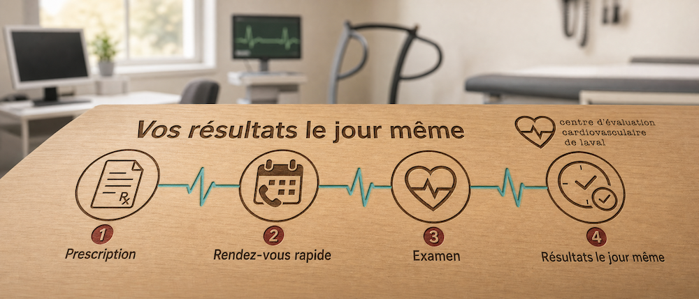 Équipement d'ECG d'effort et moniteur Holter pour examens cardiaques à la clinique de Montréal